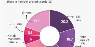 Credit Card Market in India: Growth and Trends 2024 ಕ್ರೆಡಿಟ್ ಕಾರ್ಡ್ ಮಾರುಕಟ್ಟೆ